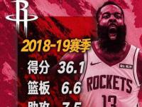 JJB-哈登连续七场比赛得分超过战术调整，勇士挑战极限！的简单介绍
