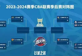 关于东城黑豹队对阵漓江鲸鲨队，柔道预选赛失利，内线统治篮板——关键战拿下信心的信息